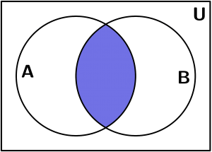 intersección-diagrama-de-venn