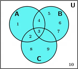 diagrama-de-venn-ejemplo