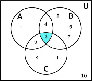 diagramas-de-venn-ejemplo