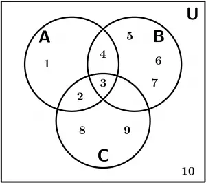 diagrama-de-venn-ejemplo-con-números