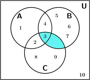 diagramas-de-venn-ejemplos