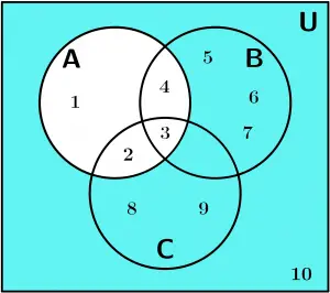 diagrama-de-venn-ejemplo