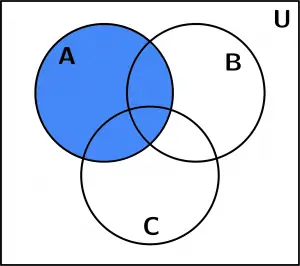 diagrama de venn, conjunto A
