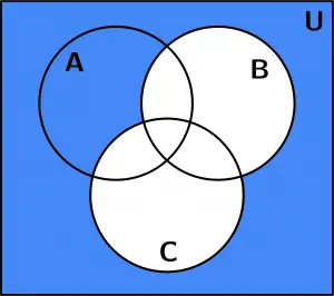 Complementos de B unión C