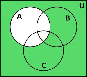 diagrama de venn, complemento del conjunto A
