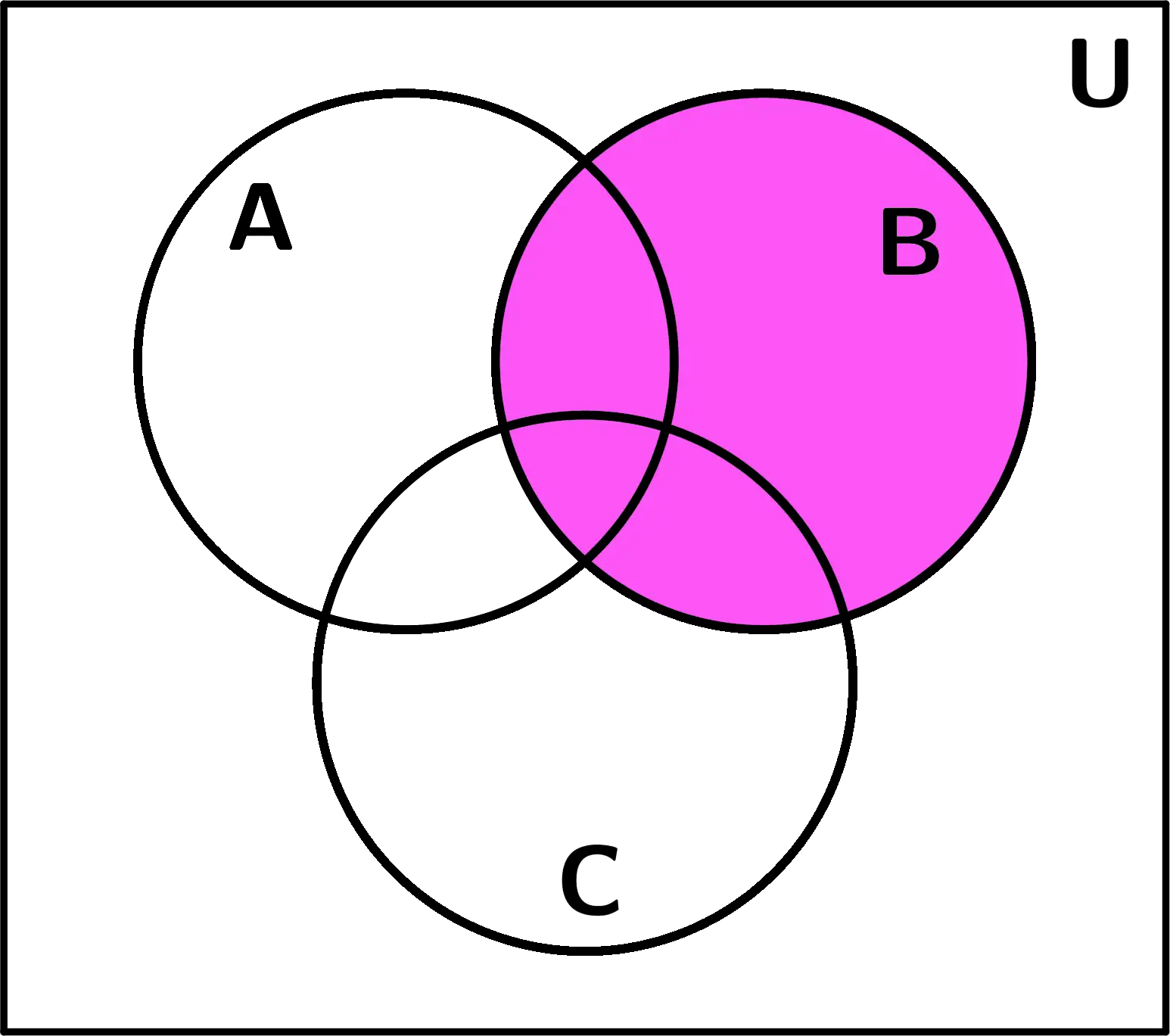 ejemplos-de-diagramas-de-Venn-conjunto-B