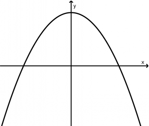parabola vertical abre abajo