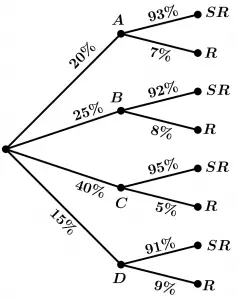 teorema-de-bayes-ejemplo