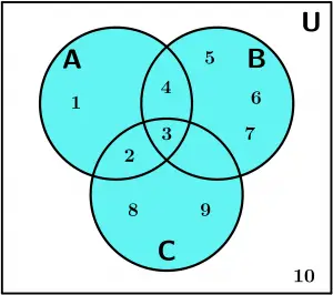 base-venn-diagram-5-2