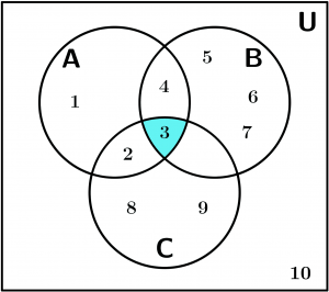 base-venn-diagram-5-3