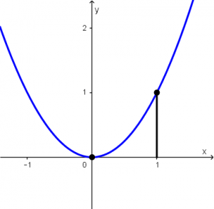 longitud-de-arco-ejemplo-1