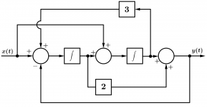diagram-of-blocks-systems-of-control-1