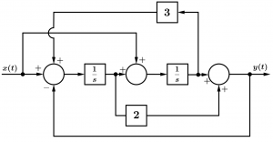 diagram-of-blocks-systems-of-control-2
