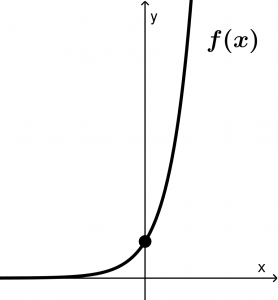 exponential-function