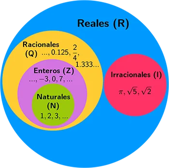 diagrama-grafico-numeros-reales