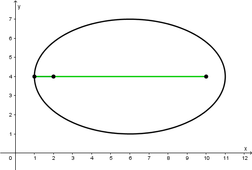 ellipse-animation-movement
