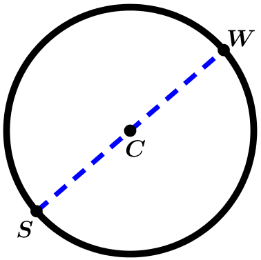 diámetro-de-la-circunferencia