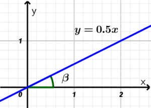 line-example-2-calculation-slope
