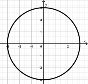 example-1-locus-circumference