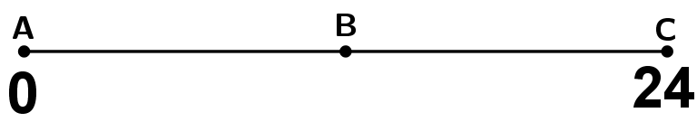 graphical-representation-of-a-division