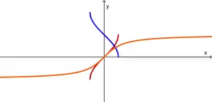 funções-trigonométricas-inversas-1