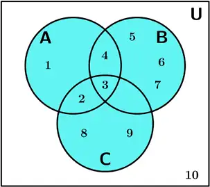 base-3-diagramas-venn