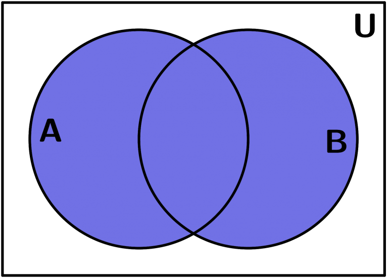 Funcao Diagrama De Venn