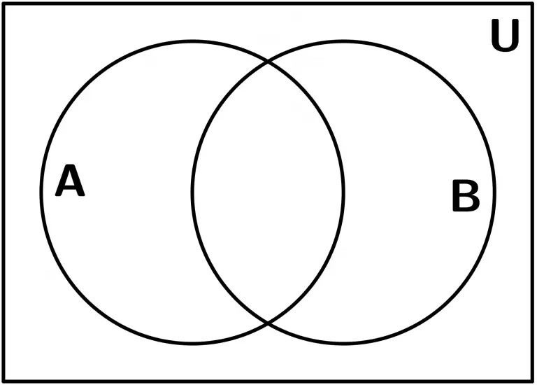 Diagramas de Venn Explicación y 3 Ejemplos