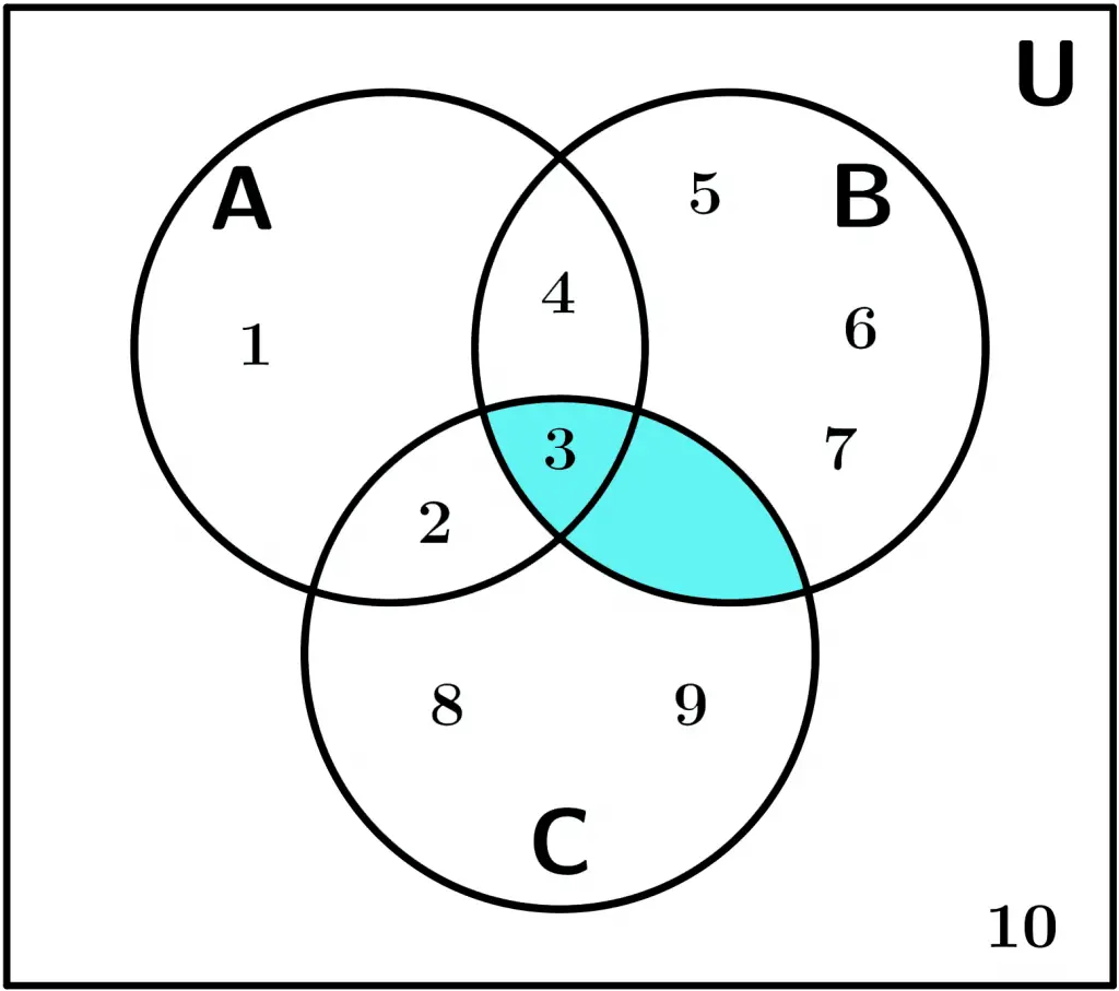 Diagramas De Venn 【 Explicación Y 3 Ejemplos 2300