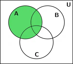 diagrama de venn, conjunto A, ejemplo 2