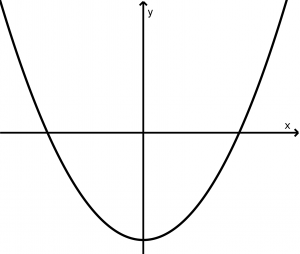 parabola vertical que abre hacia arriba