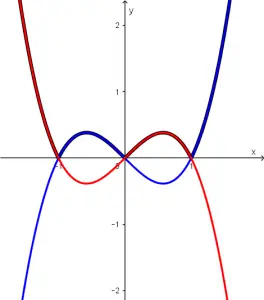 dos funciones para el calculo del area entre funciones