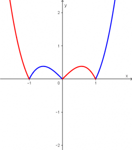area entre curvas nuestras funciones separadas