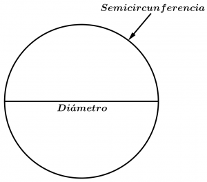 diámetro-semicircunferencia