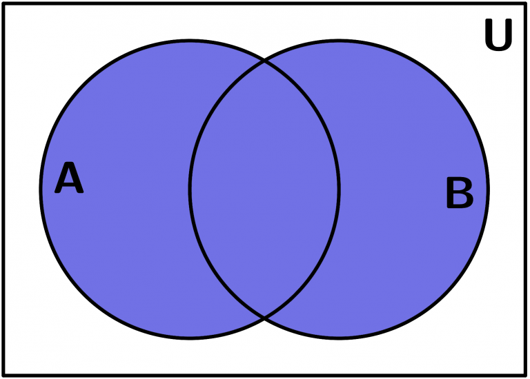 Venn Diagrams | Explanation and exmaples