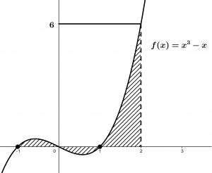 integral-definida-ejemplo