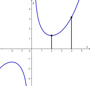 longitud-de-arco-ejemplo-2