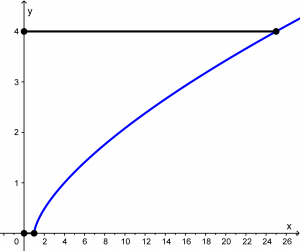 longitud-de-arco-ejemplo-3-4