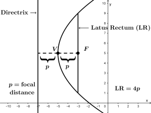 parts-of-the-parabola-1
