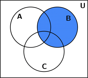 venn-diagram-1-b