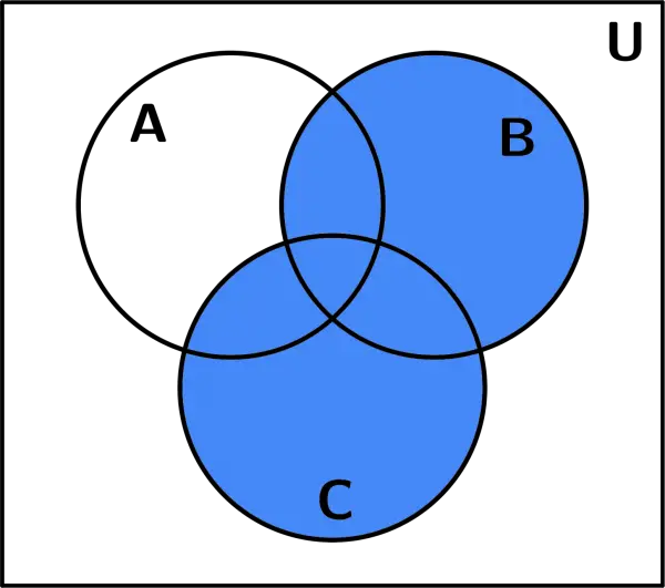 Sets With Venn Diagrams Explanations And Examples