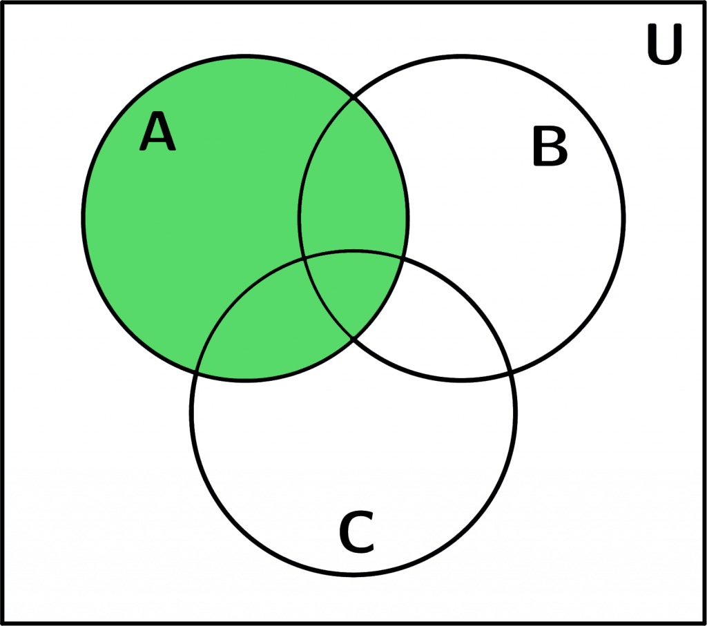 Sets with Venn Diagrams | Explanations and Examples