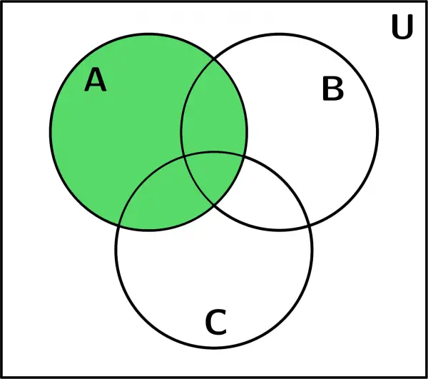 Sets with Venn Diagrams | Explanations and Examples