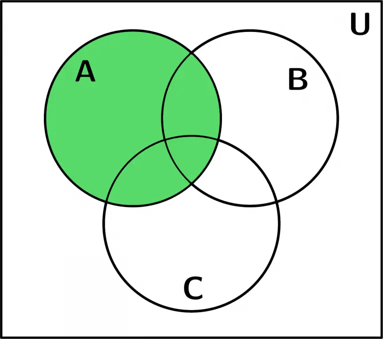 Sets with Venn Diagrams Explanations and Examples