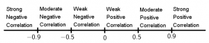 correlation-values