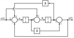 diagram-of-blocks-systems-of-control-3