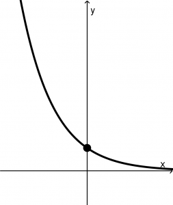 exponential-functions