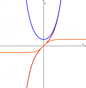 hyperbolic-functions