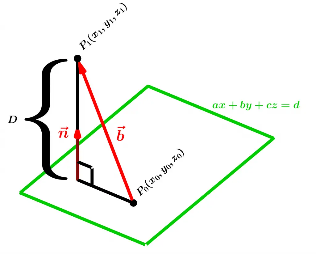 Point distance. Отклонение точки от прямой. Формула расстояния от точки до плоскости. Формулы фигур на плоскости. Расстояние и отклонение точки от прямой на плоскости.