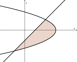 exercise-1-area-between-curves